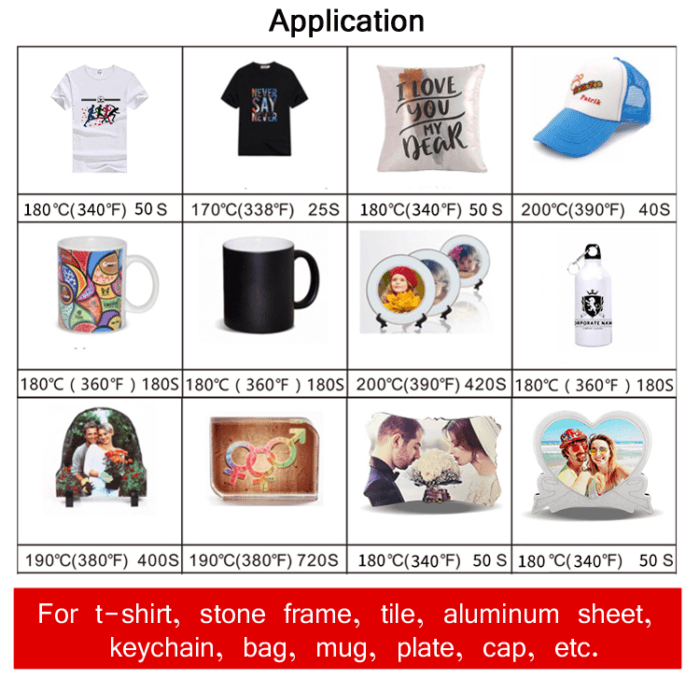 Ensemble d'objets personnalisés (T-shirt, Mug, Assiette, Casquette) avec presse 8 en 1